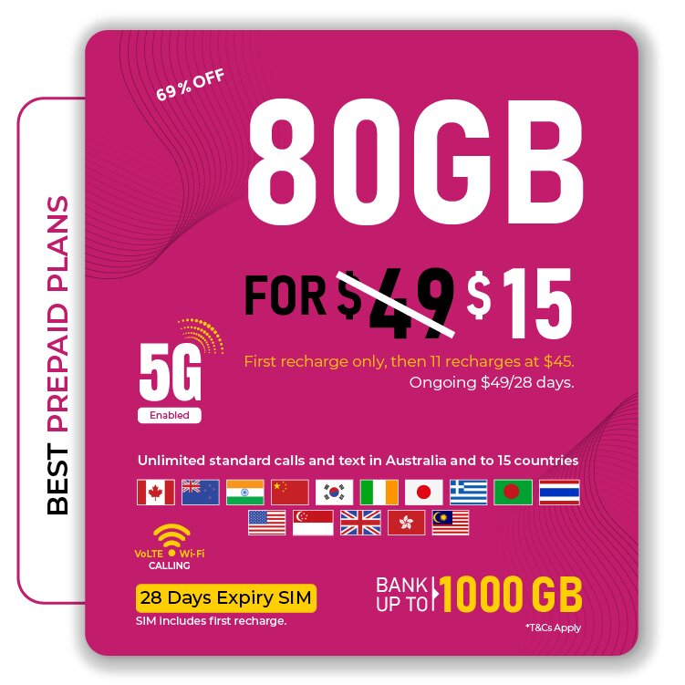Telsim $45 Prepaid Sim Card Starter Kit Pack
