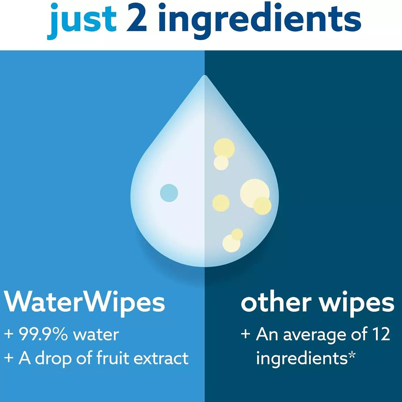 WaterWipes 720 Pack, Biodegradable Baby Wipes, 99.9% Water Based Wet Wipes, Unscented & Hypoallergenic, For Sensitive Skin & Newborns (12 packs x 60 wipes)