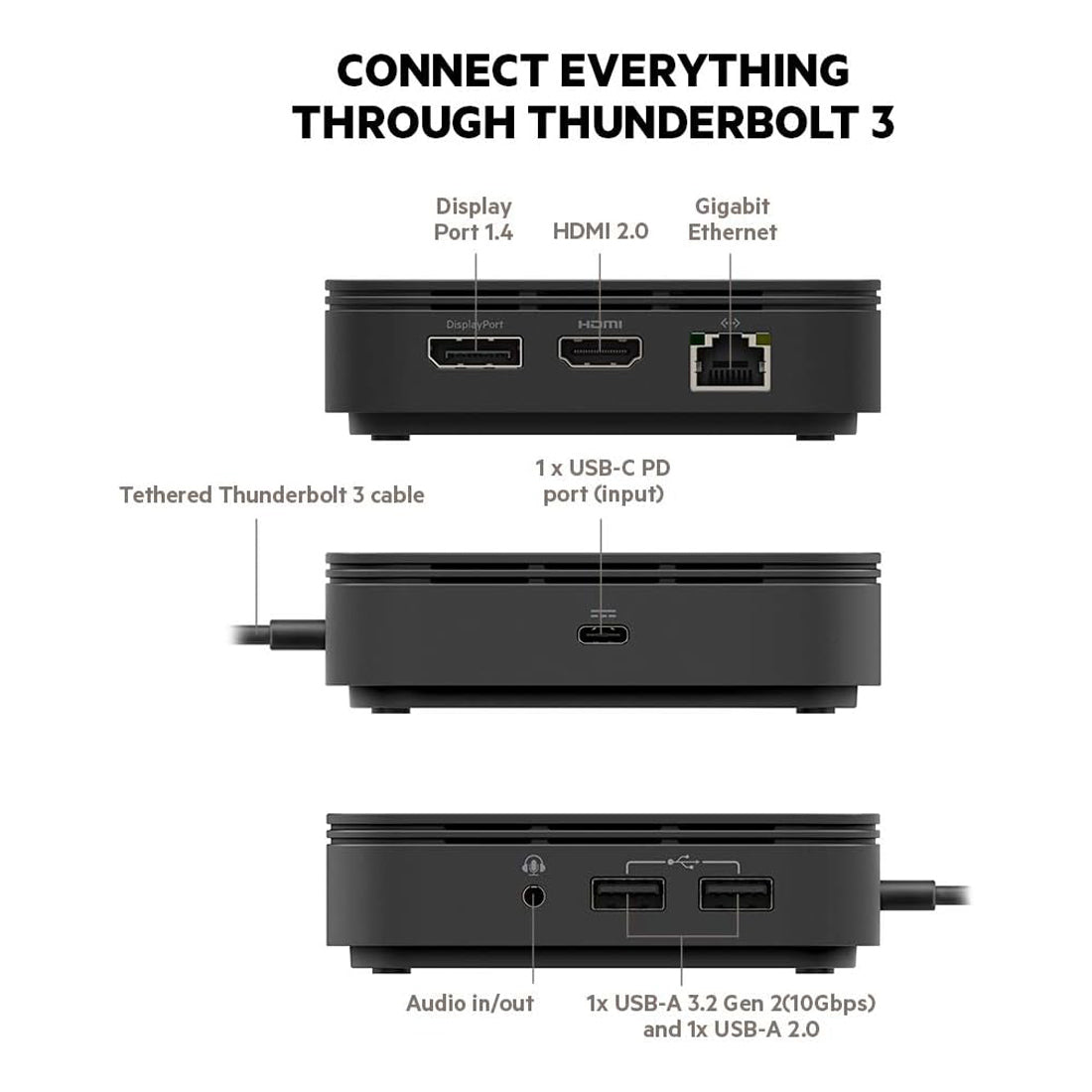 Belkin Thunderbolt 3 Dock Core with Thunderbolt 3 Cable  for Mac and Windows) Dual 4K @60Hz, 40Gbps Transfer Speeds, 60W Upstream Charging