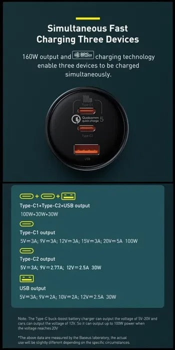 Baseus 160W Car Charger USB Type C QC 5.0 Fast Charging For iPhone 14 Pro Laptop Macbook