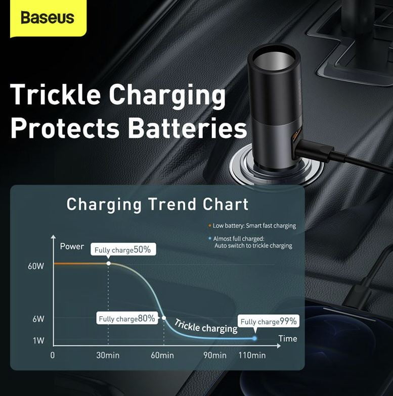 Baseus 120W Car Charger USB-C USB PD3.0 Fast Charging Cigarette Lighter Adapter