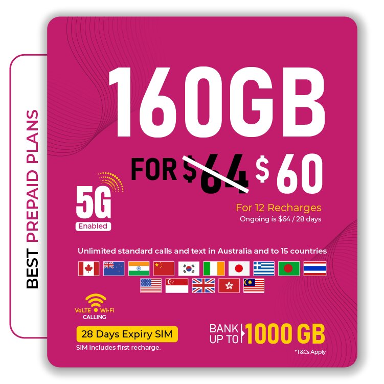 Telsim $60 Prepaid Sim Card Starter Kit Pack
