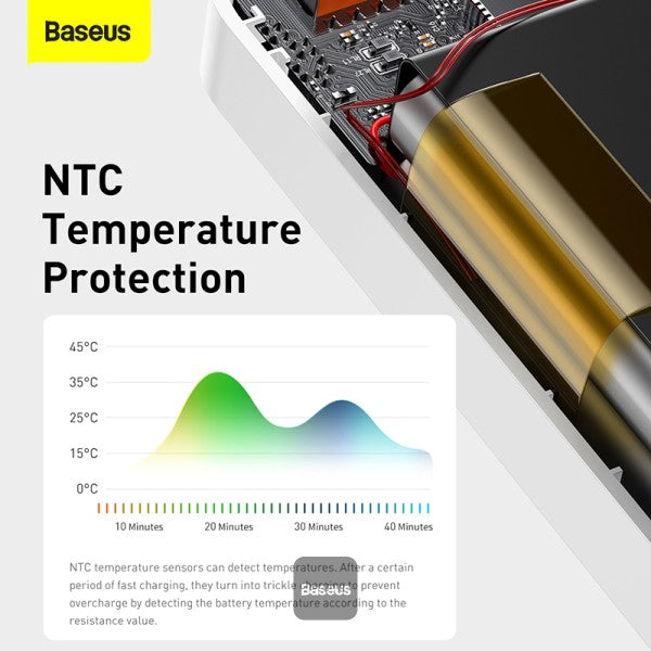 Baseus 20W 30000mAh Bipow Digital Display Power bank - White