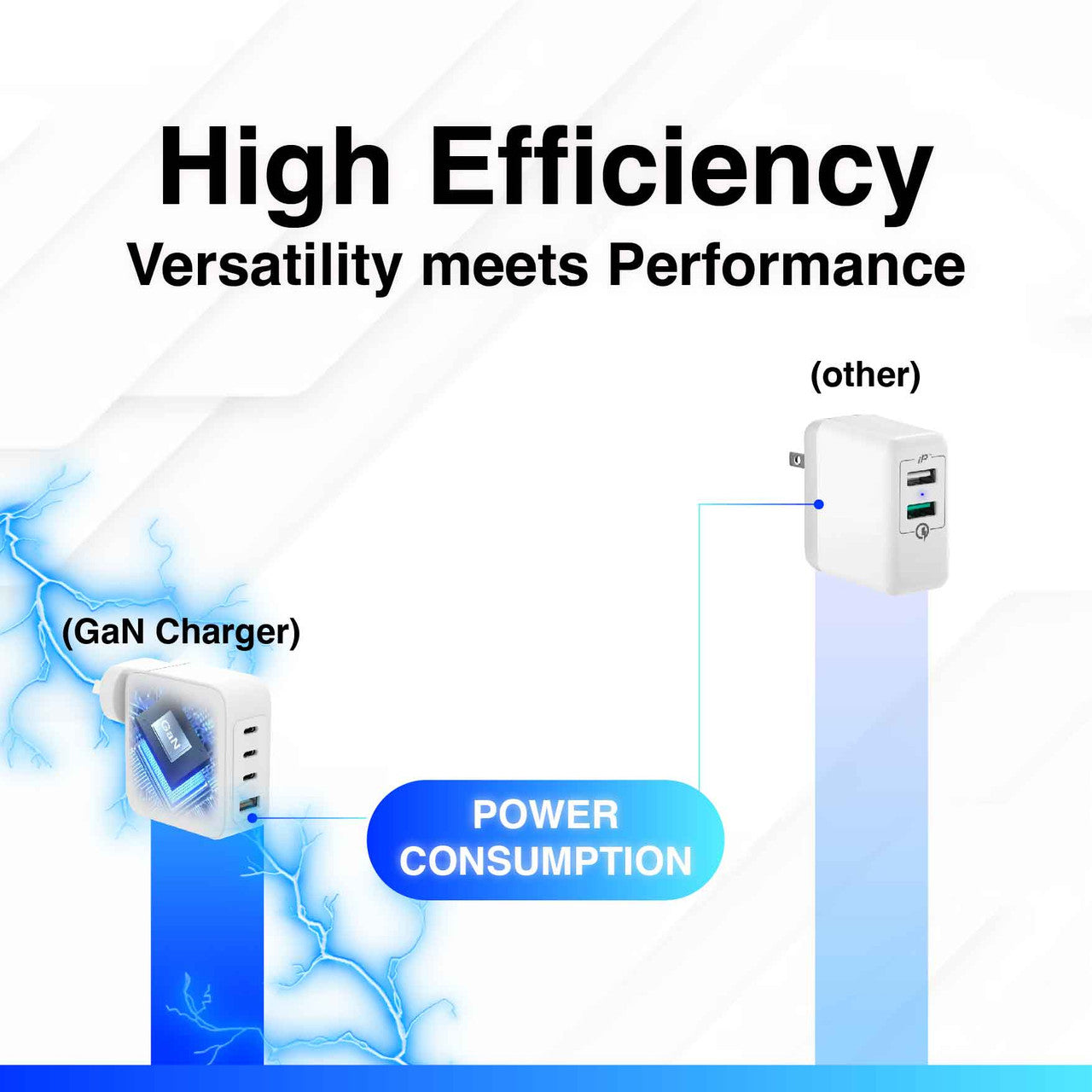 Laser 100W PD GaN Charger - 4 Port USB-C and USB-A Fast Charging