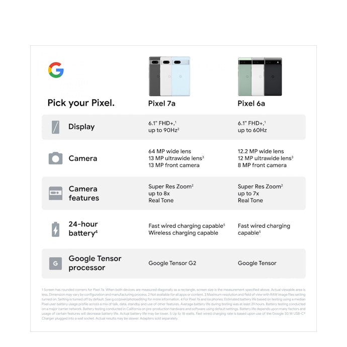Google Pixel 7a 5G (Dual Sim, 128GB/8GB, 6.1’’) - Charcoal