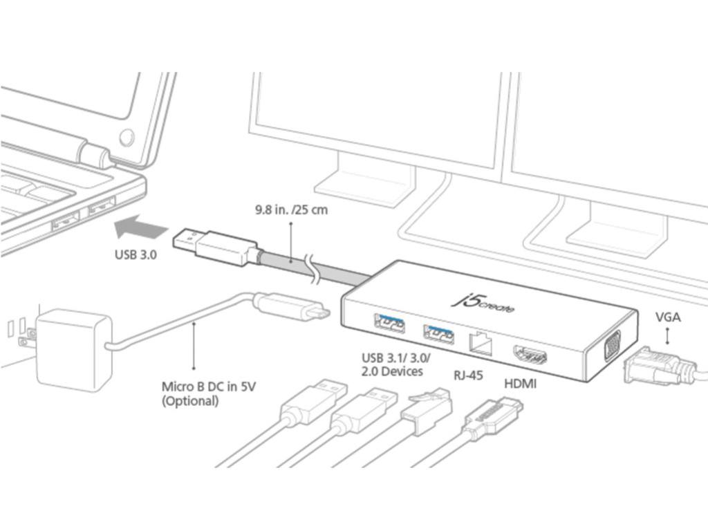 J5create JUD380 USB 3.0 Mini Dock for Dual Display
