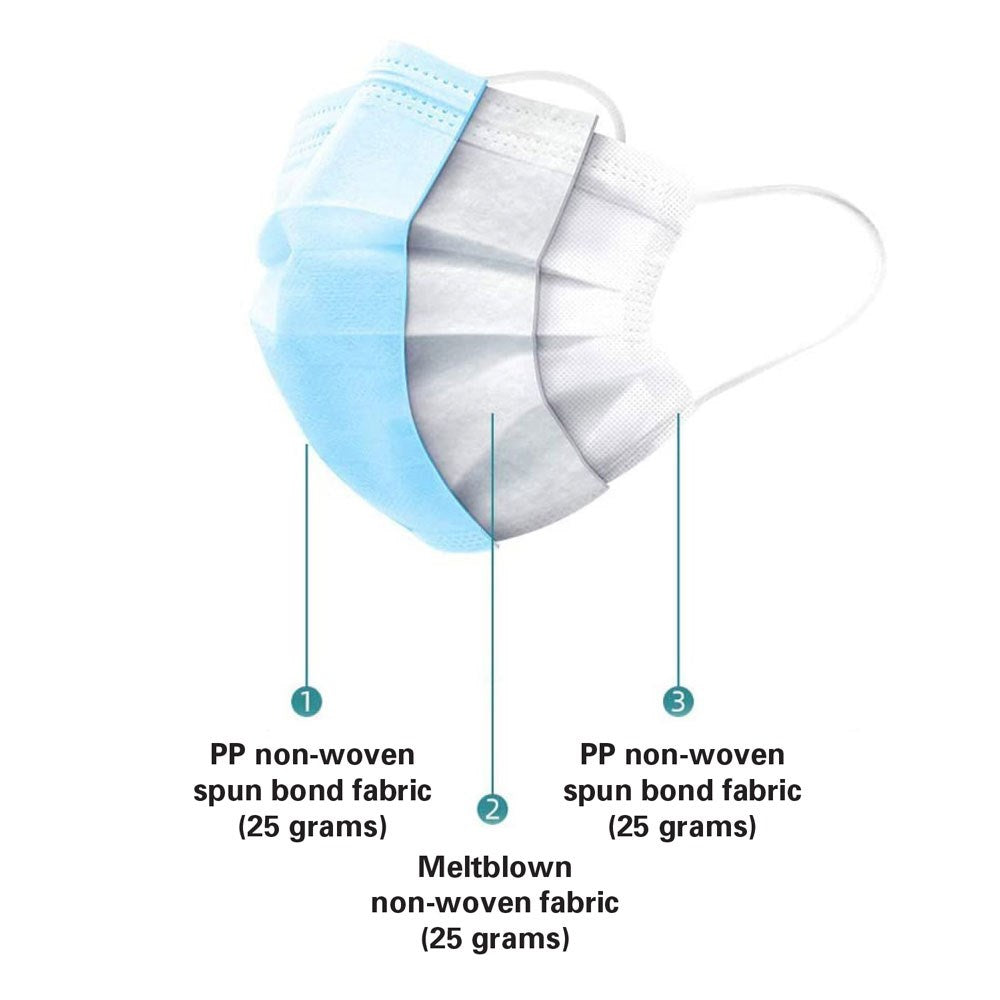 Sappro Disposable Face Mask - 3 Layer / x50 pack