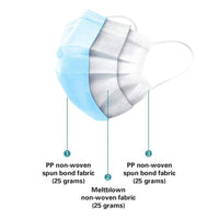 Thumbnail for Sappro Disposable Face Mask - 3 Layer / x50 pack